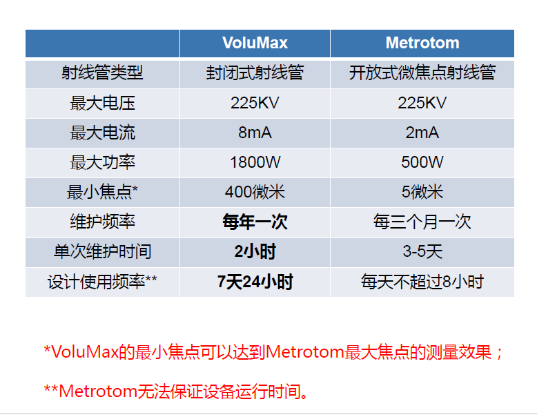 资阳资阳蔡司资阳工业CT