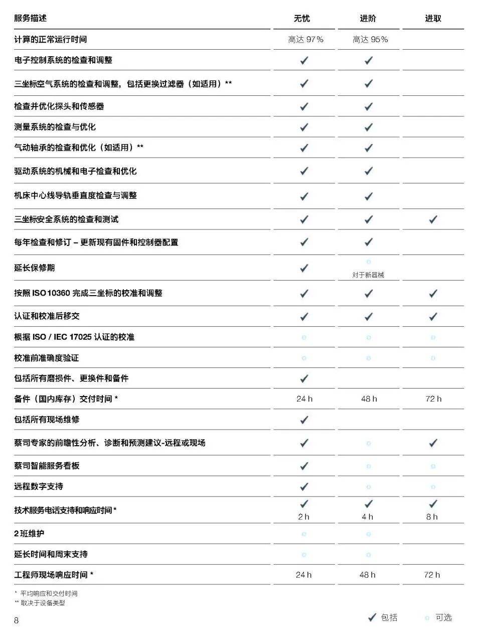 资阳资阳蔡司资阳三坐标维保